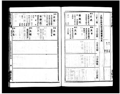 [金]金氏宗谱_49卷首3卷-Jin Shi (湖北) 金氏家谱_二十.pdf