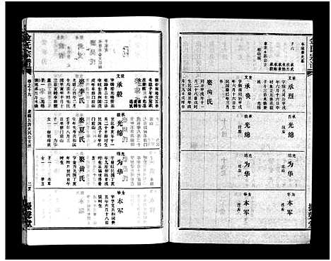 [金]金氏宗谱_49卷首3卷-Jin Shi (湖北) 金氏家谱_二十二.pdf