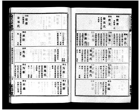 [金]金氏宗谱_49卷首3卷-Jin Shi (湖北) 金氏家谱_二十二.pdf