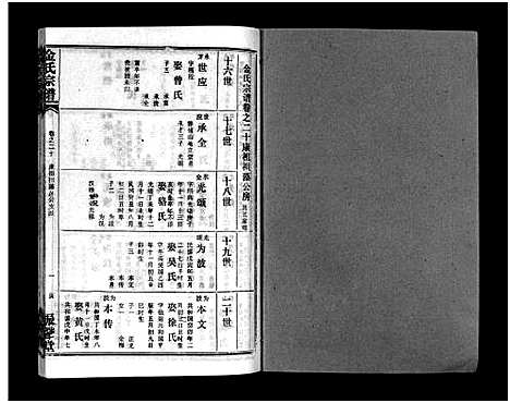 [金]金氏宗谱_49卷首3卷-Jin Shi (湖北) 金氏家谱_二十三.pdf