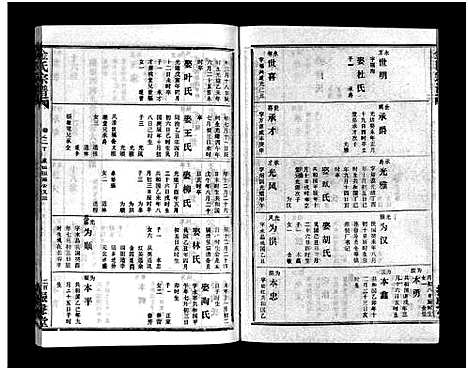 [金]金氏宗谱_49卷首3卷-Jin Shi (湖北) 金氏家谱_二十三.pdf