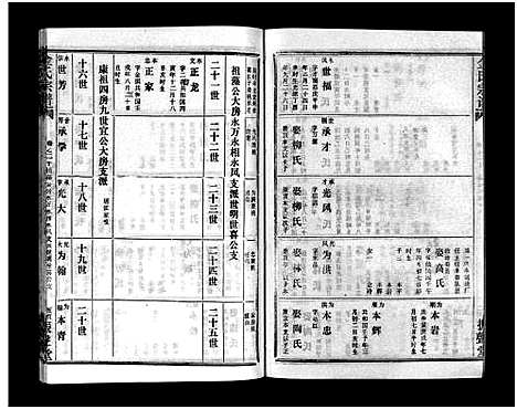 [金]金氏宗谱_49卷首3卷-Jin Shi (湖北) 金氏家谱_二十三.pdf