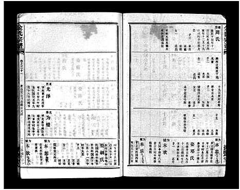 [金]金氏宗谱_49卷首3卷-Jin Shi (湖北) 金氏家谱_二十四.pdf