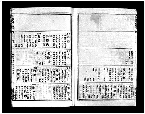 [金]金氏宗谱_49卷首3卷-Jin Shi (湖北) 金氏家谱_二十四.pdf