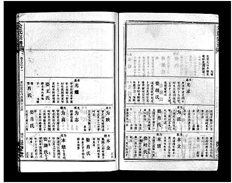 [金]金氏宗谱_49卷首3卷-Jin Shi (湖北) 金氏家谱_二十四.pdf