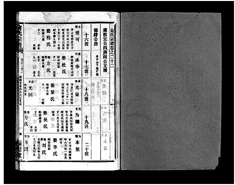 [金]金氏宗谱_49卷首3卷-Jin Shi (湖北) 金氏家谱_二十五.pdf