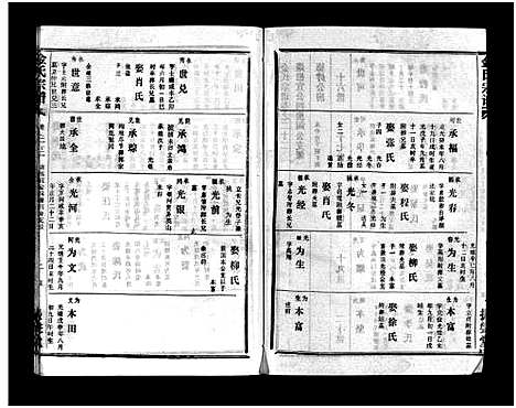 [金]金氏宗谱_49卷首3卷-Jin Shi (湖北) 金氏家谱_二十五.pdf