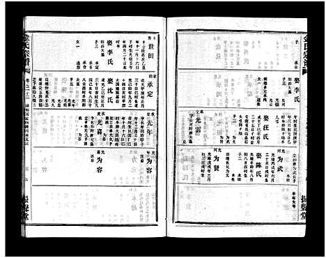 [金]金氏宗谱_49卷首3卷-Jin Shi (湖北) 金氏家谱_二十五.pdf