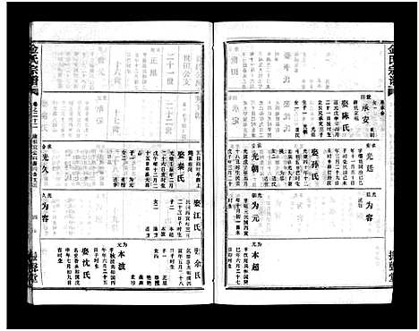 [金]金氏宗谱_49卷首3卷-Jin Shi (湖北) 金氏家谱_二十五.pdf