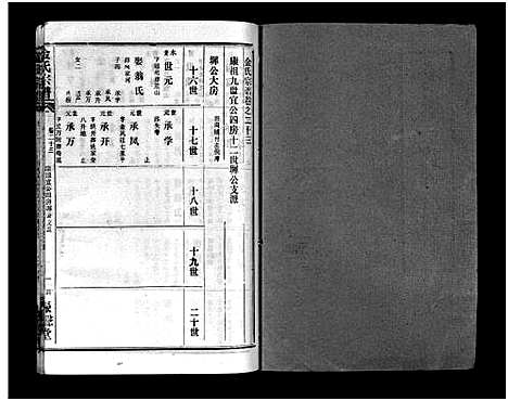 [金]金氏宗谱_49卷首3卷-Jin Shi (湖北) 金氏家谱_二十六.pdf