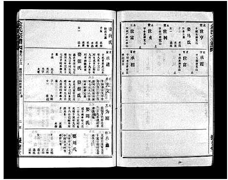 [金]金氏宗谱_49卷首3卷-Jin Shi (湖北) 金氏家谱_二十六.pdf