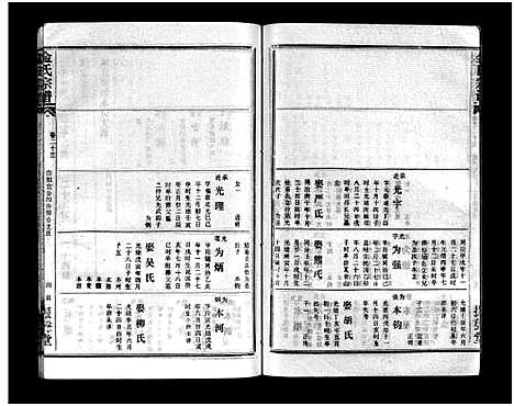 [金]金氏宗谱_49卷首3卷-Jin Shi (湖北) 金氏家谱_二十六.pdf