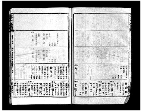 [金]金氏宗谱_49卷首3卷-Jin Shi (湖北) 金氏家谱_二十八.pdf