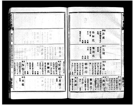 [金]金氏宗谱_49卷首3卷-Jin Shi (湖北) 金氏家谱_二十八.pdf