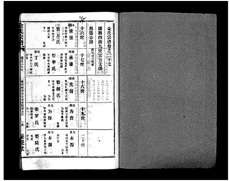 [金]金氏宗谱_49卷首3卷-Jin Shi (湖北) 金氏家谱_三十.pdf