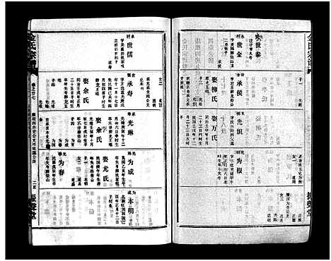 [金]金氏宗谱_49卷首3卷-Jin Shi (湖北) 金氏家谱_三十.pdf