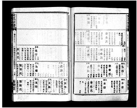 [金]金氏宗谱_49卷首3卷-Jin Shi (湖北) 金氏家谱_三十.pdf