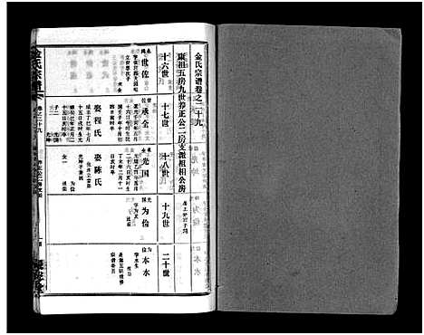 [金]金氏宗谱_49卷首3卷-Jin Shi (湖北) 金氏家谱_三十二.pdf