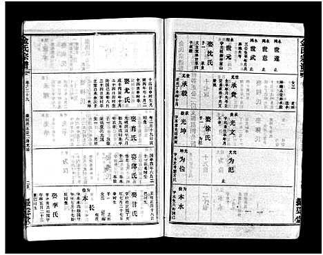 [金]金氏宗谱_49卷首3卷-Jin Shi (湖北) 金氏家谱_三十二.pdf