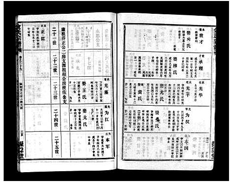 [金]金氏宗谱_49卷首3卷-Jin Shi (湖北) 金氏家谱_三十二.pdf