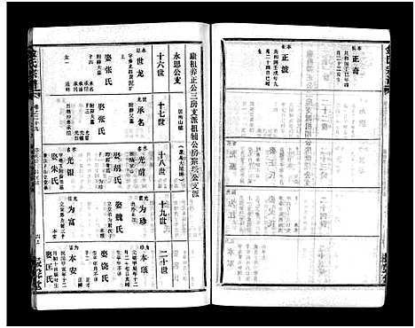 [金]金氏宗谱_49卷首3卷-Jin Shi (湖北) 金氏家谱_三十二.pdf