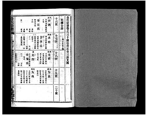 [金]金氏宗谱_49卷首3卷-Jin Shi (湖北) 金氏家谱_三十三.pdf