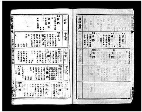 [金]金氏宗谱_49卷首3卷-Jin Shi (湖北) 金氏家谱_三十三.pdf