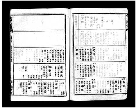 [金]金氏宗谱_49卷首3卷-Jin Shi (湖北) 金氏家谱_三十三.pdf