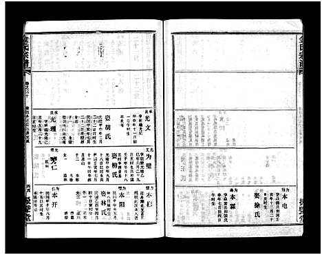 [金]金氏宗谱_49卷首3卷-Jin Shi (湖北) 金氏家谱_三十三.pdf