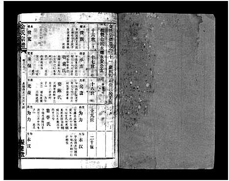 [金]金氏宗谱_49卷首3卷-Jin Shi (湖北) 金氏家谱_三十四.pdf