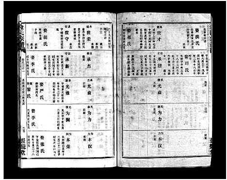 [金]金氏宗谱_49卷首3卷-Jin Shi (湖北) 金氏家谱_三十四.pdf