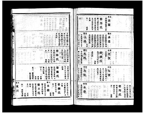 [金]金氏宗谱_49卷首3卷-Jin Shi (湖北) 金氏家谱_三十四.pdf