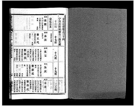 [金]金氏宗谱_49卷首3卷-Jin Shi (湖北) 金氏家谱_三十七.pdf