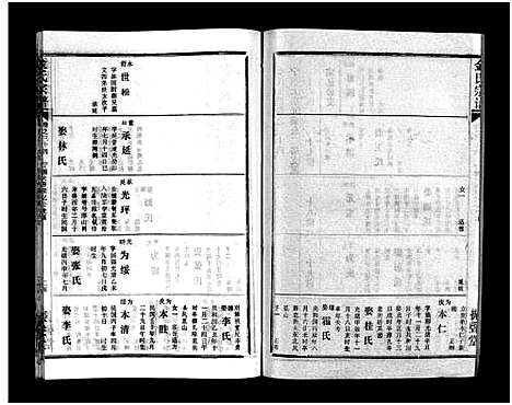 [金]金氏宗谱_49卷首3卷-Jin Shi (湖北) 金氏家谱_三十七.pdf