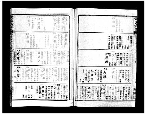 [金]金氏宗谱_49卷首3卷-Jin Shi (湖北) 金氏家谱_三十七.pdf