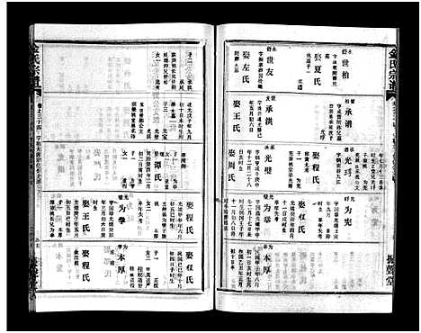 [金]金氏宗谱_49卷首3卷-Jin Shi (湖北) 金氏家谱_三十七.pdf