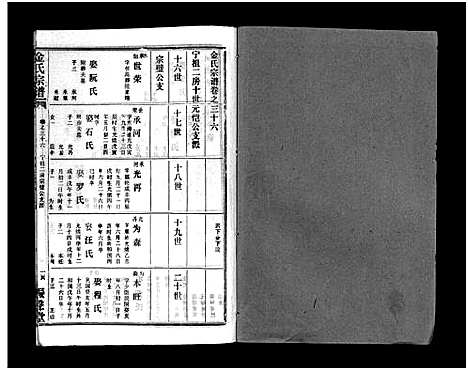 [金]金氏宗谱_49卷首3卷-Jin Shi (湖北) 金氏家谱_三十九.pdf