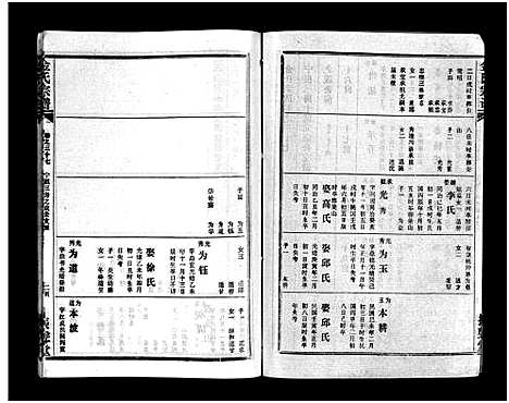 [金]金氏宗谱_49卷首3卷-Jin Shi (湖北) 金氏家谱_四十.pdf