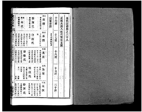 [金]金氏宗谱_49卷首3卷-Jin Shi (湖北) 金氏家谱_四十一.pdf