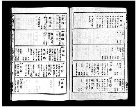 [金]金氏宗谱_49卷首3卷-Jin Shi (湖北) 金氏家谱_四十一.pdf