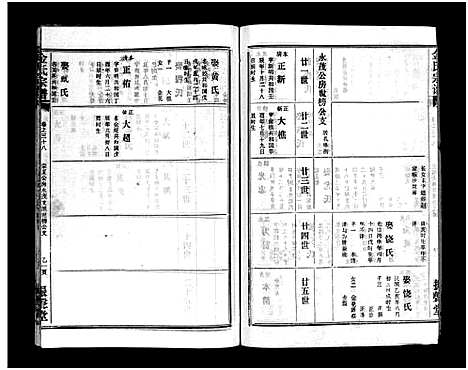 [金]金氏宗谱_49卷首3卷-Jin Shi (湖北) 金氏家谱_四十一.pdf