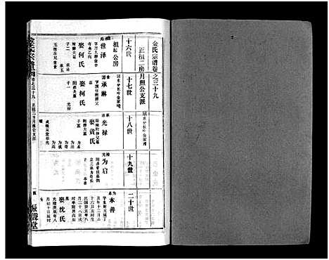 [金]金氏宗谱_49卷首3卷-Jin Shi (湖北) 金氏家谱_四十二.pdf