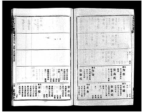 [金]金氏宗谱_49卷首3卷-Jin Shi (湖北) 金氏家谱_四十二.pdf