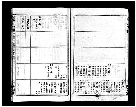 [金]金氏宗谱_49卷首3卷-Jin Shi (湖北) 金氏家谱_四十二.pdf