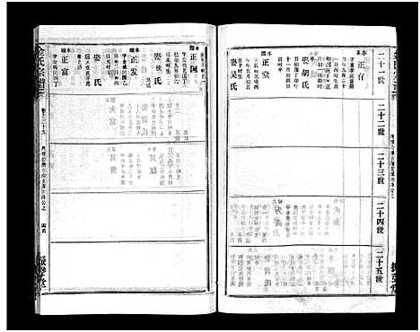 [金]金氏宗谱_49卷首3卷-Jin Shi (湖北) 金氏家谱_四十二.pdf