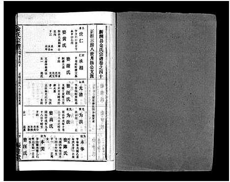 [金]金氏宗谱_49卷首3卷-Jin Shi (湖北) 金氏家谱_四十三.pdf