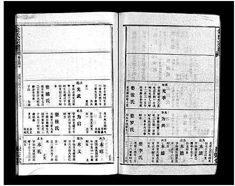 [金]金氏宗谱_49卷首3卷-Jin Shi (湖北) 金氏家谱_四十三.pdf