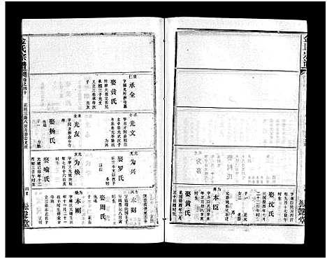 [金]金氏宗谱_49卷首3卷-Jin Shi (湖北) 金氏家谱_四十三.pdf