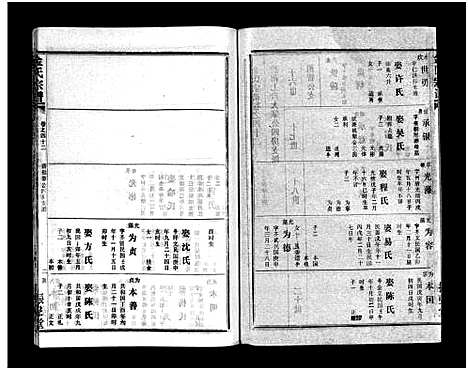 [金]金氏宗谱_49卷首3卷-Jin Shi (湖北) 金氏家谱_四十五.pdf