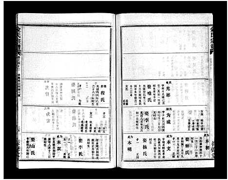 [金]金氏宗谱_49卷首3卷-Jin Shi (湖北) 金氏家谱_四十五.pdf